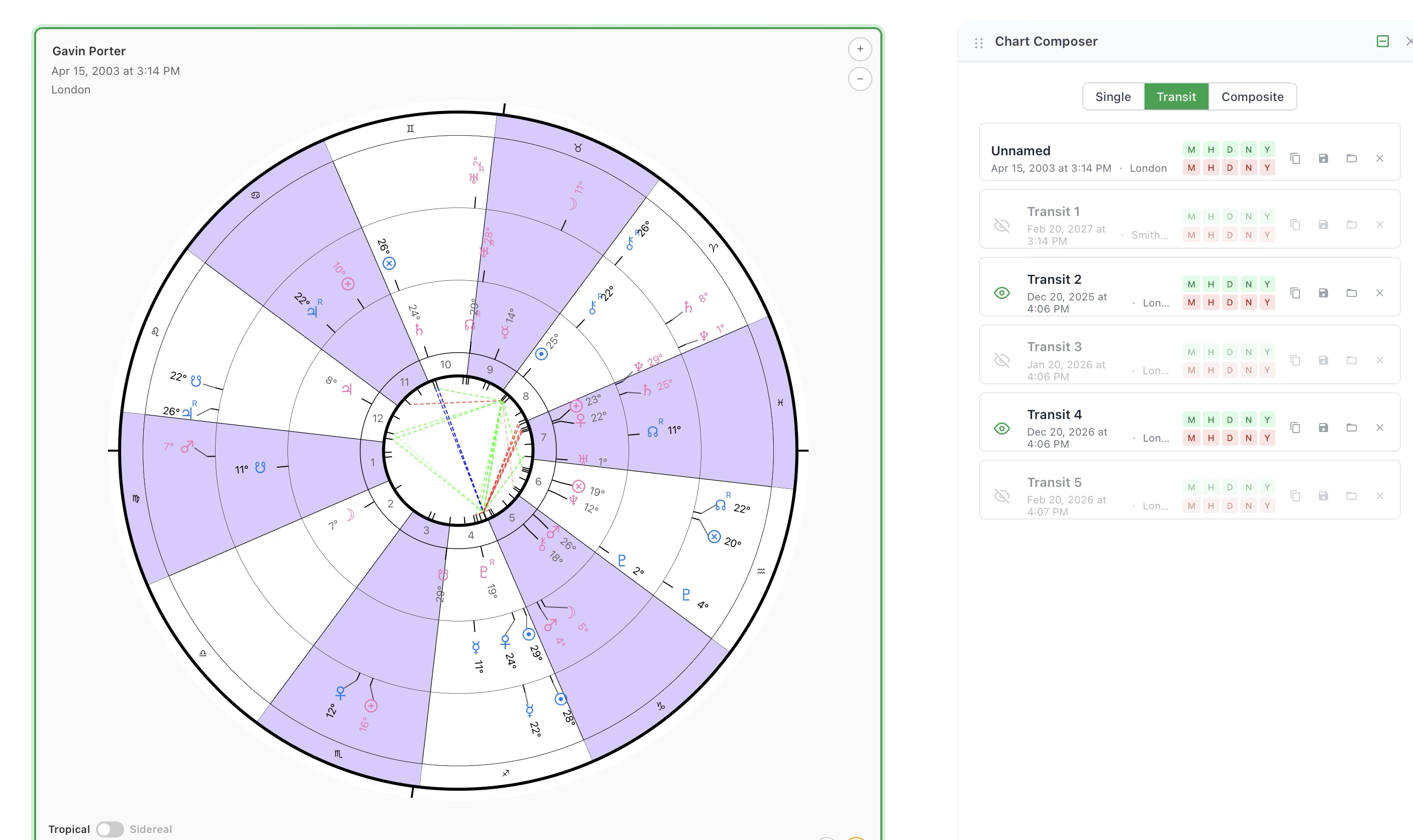 6 transit charts with visibility toggles